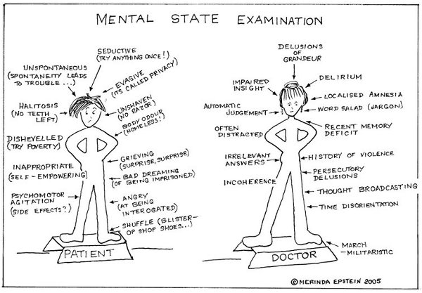 Mental State Examination