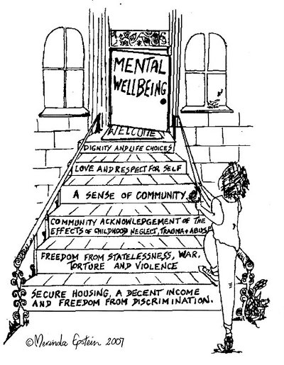 Cartoon - Path to Mental Wellbeing
